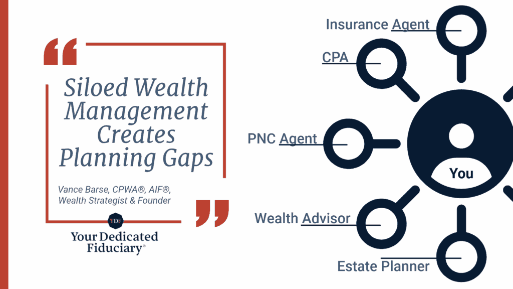 Graphic of a siloed wealth management team with the client at the center, consisting of a CPA, Insurance agent, PNC Agent, Wealth Advisor, and estate planner.